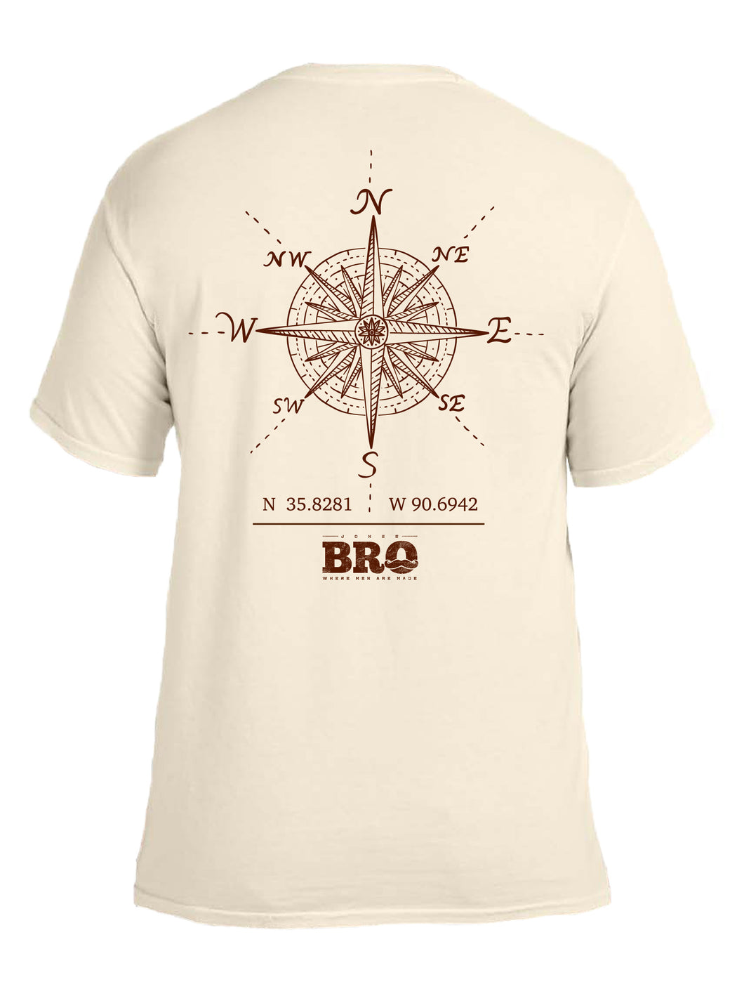 Jonesboro Coordinates & Compass